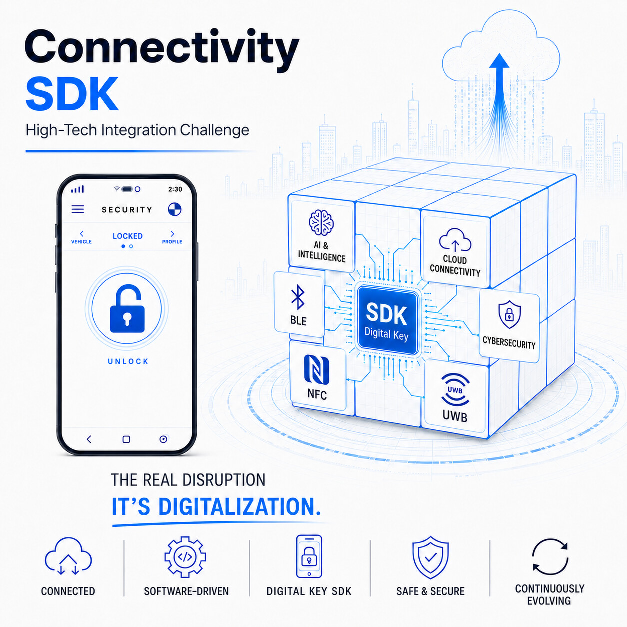 SDK connectivity for product digitalization by OTCEngineering